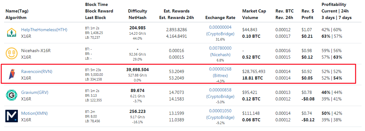 Ravencoin mining difficulty