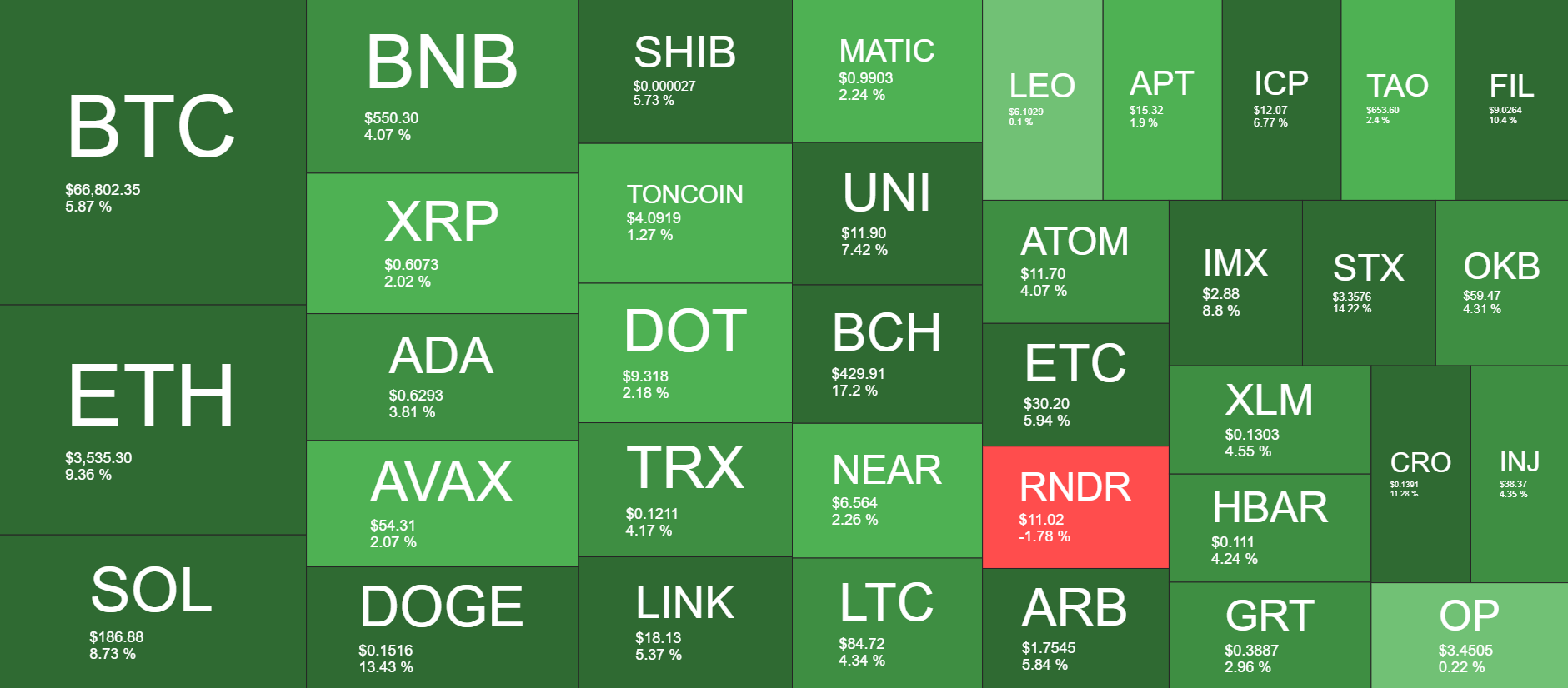 Cryptocurrency Market Overview. Source: Quantify Crypto