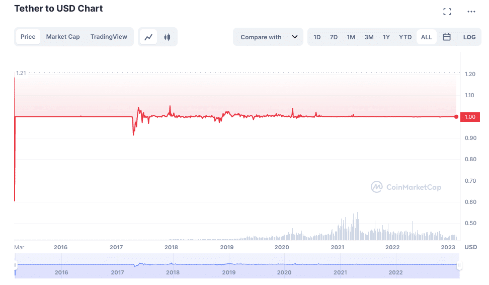 usdt-7.png