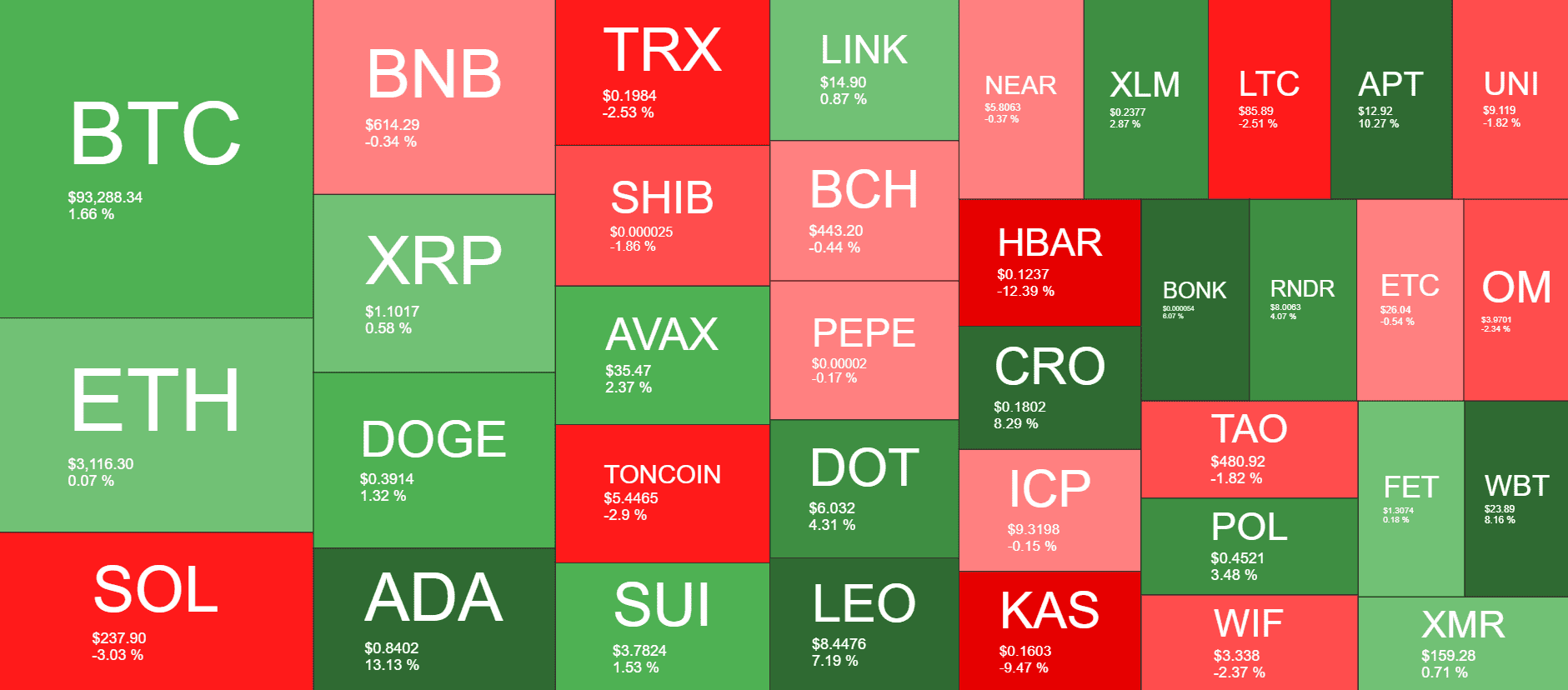 Cryptocurrency Market Overview. Source: QuantifyCrypto