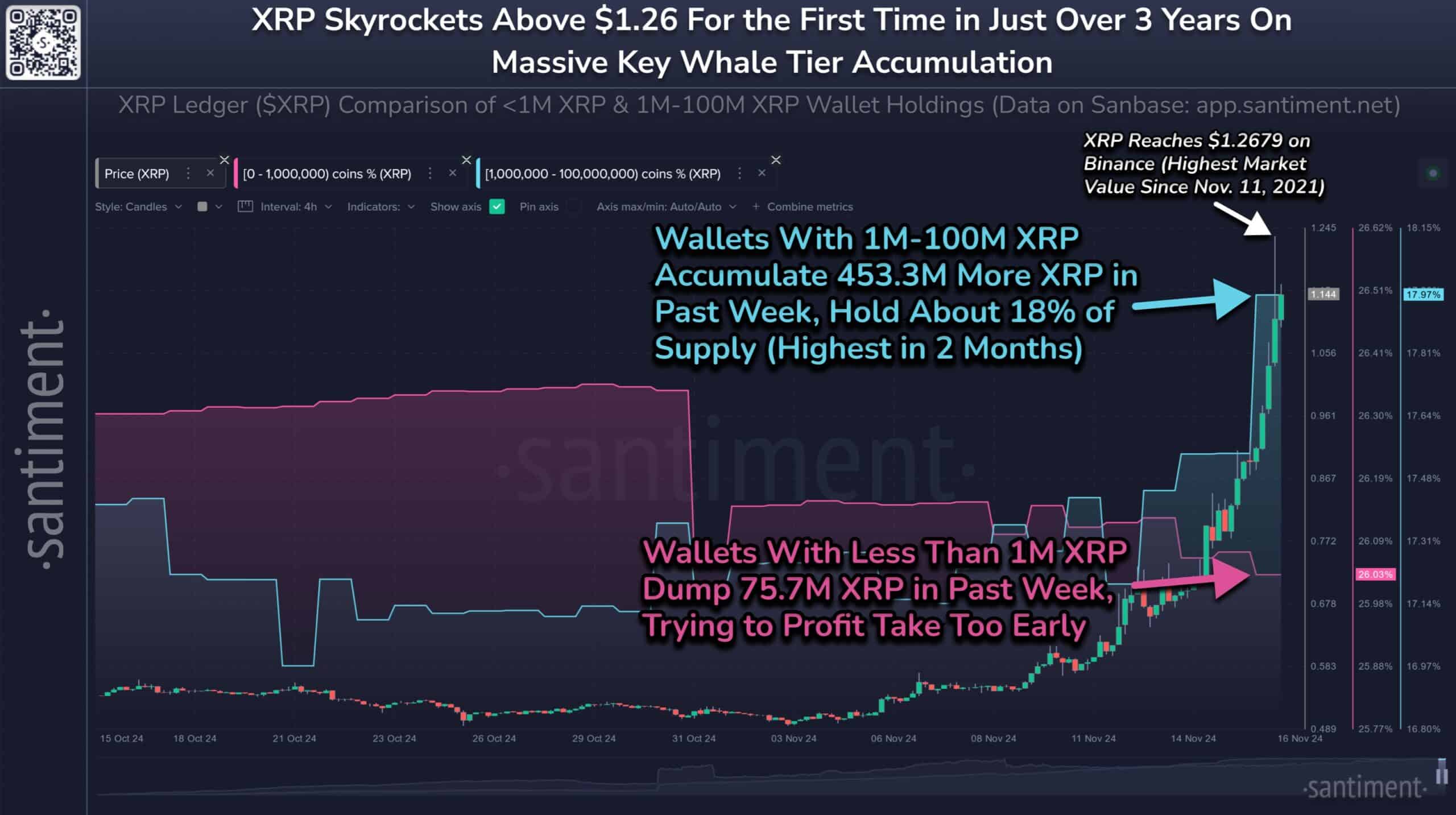 Ripple Whales Purchases. Source: Santiment