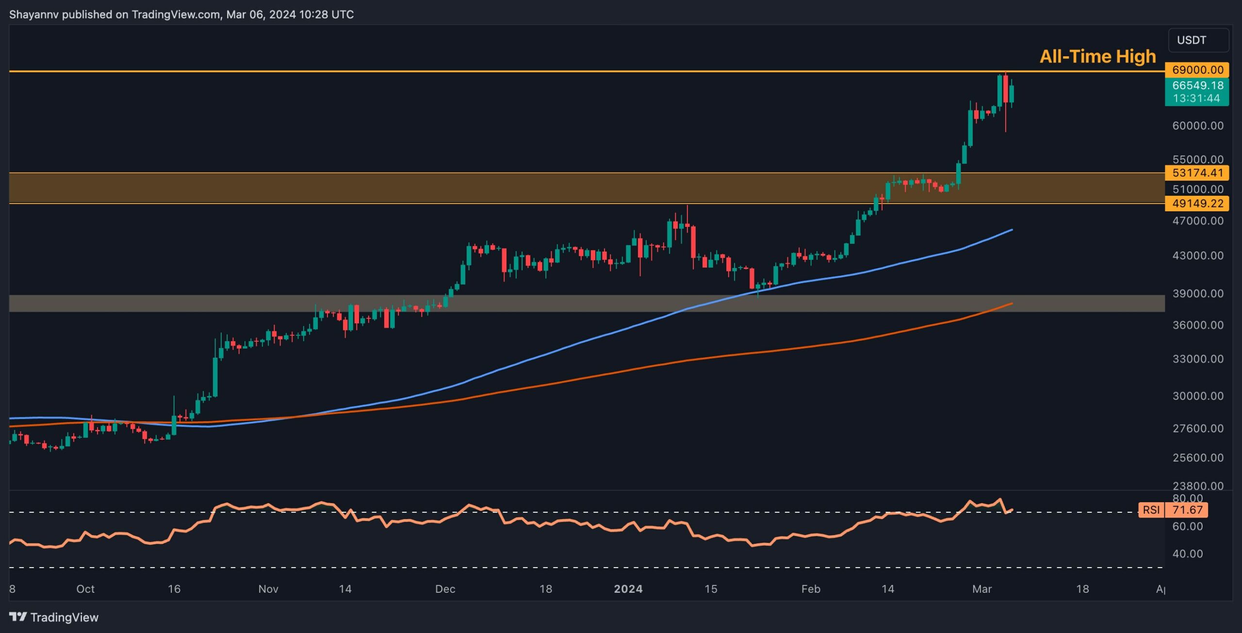 btc_price_chart_0603241