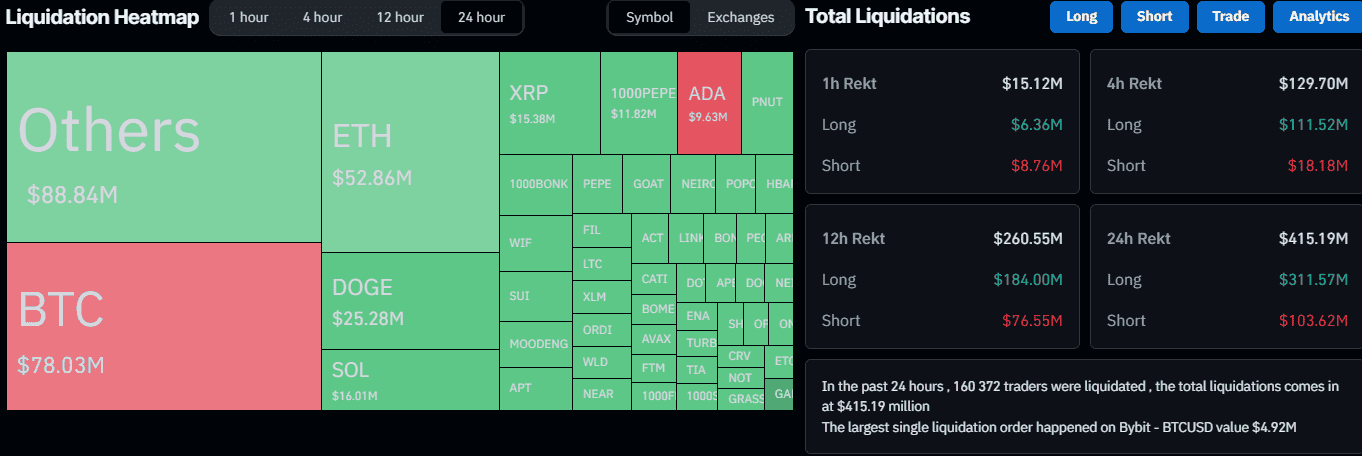 Liquidation Heat Map. Source: CoinGlass