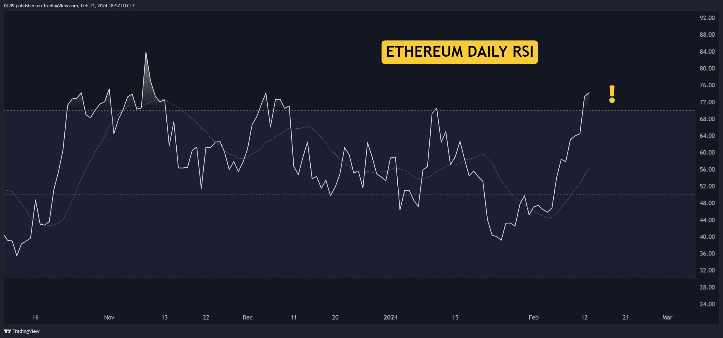 ETHUSD_2024-02-13_18-57-21