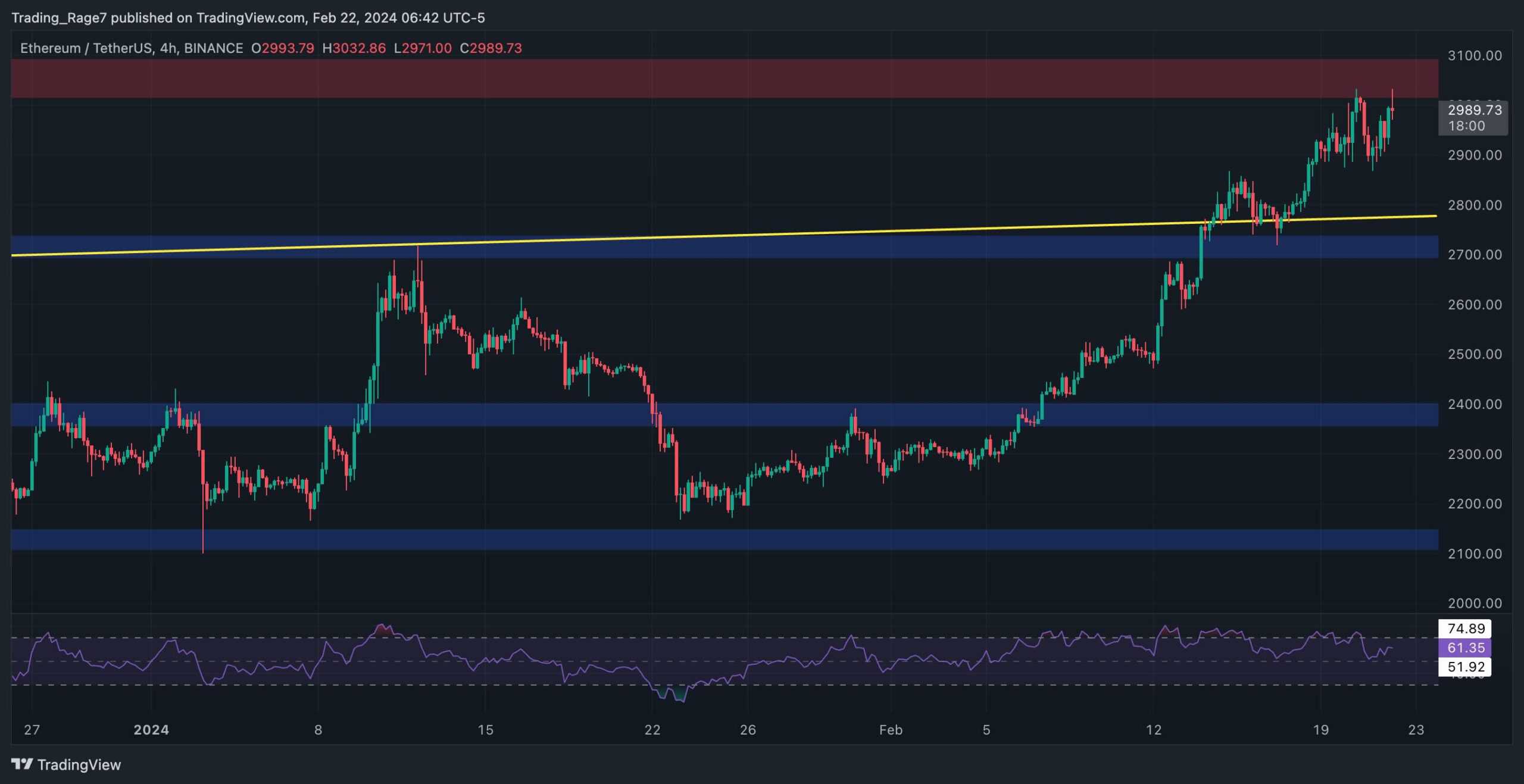 eth_price_chart_2202241