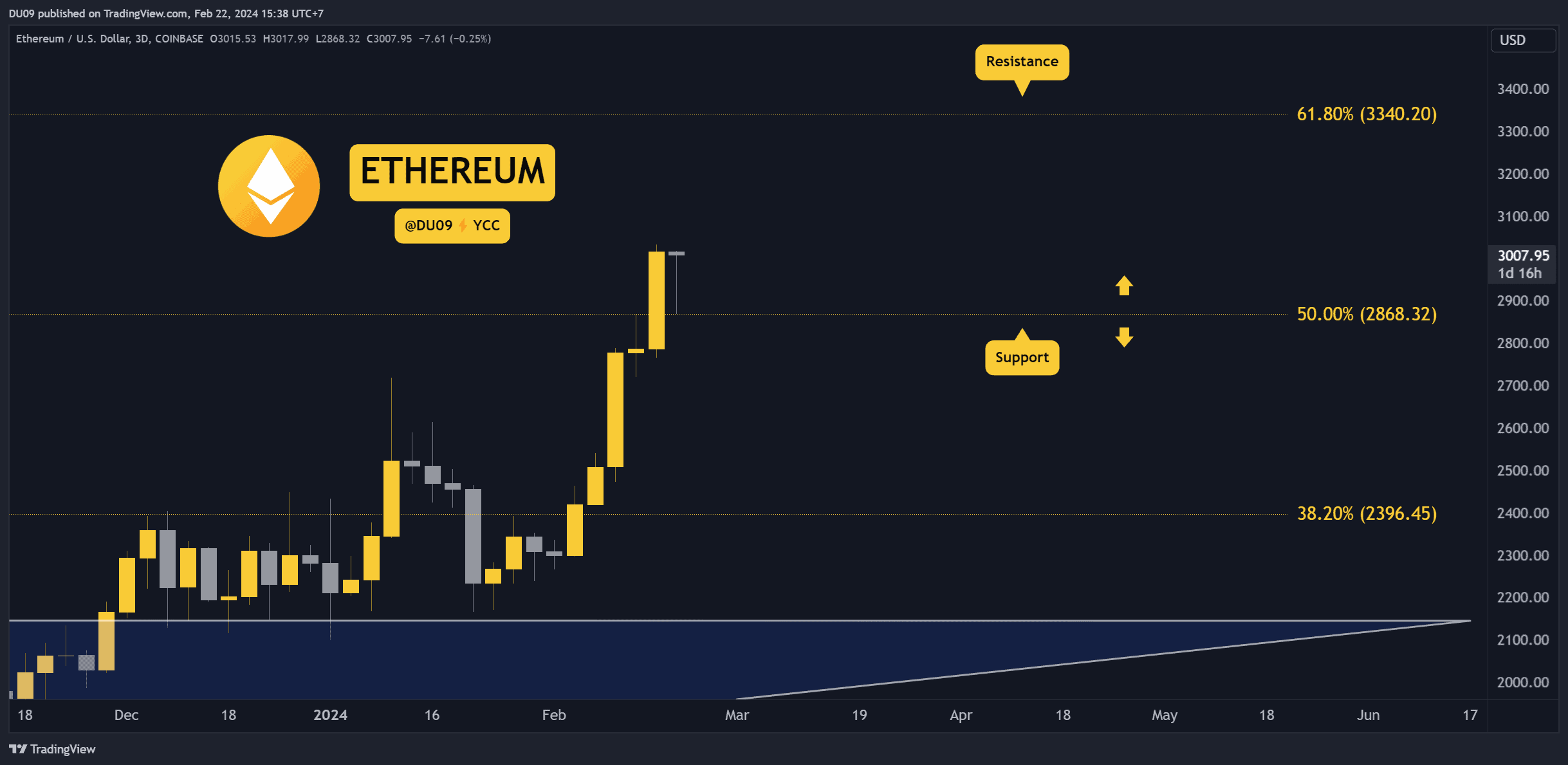 ETHUSD_2024-02-22_15-38-32