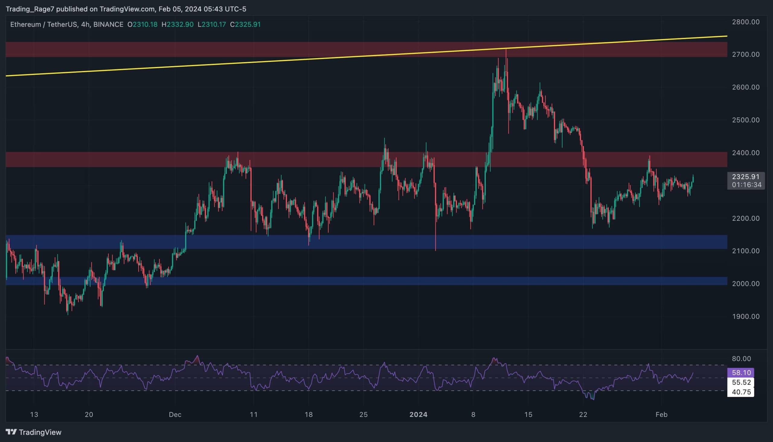 eth_price_chart_0602242