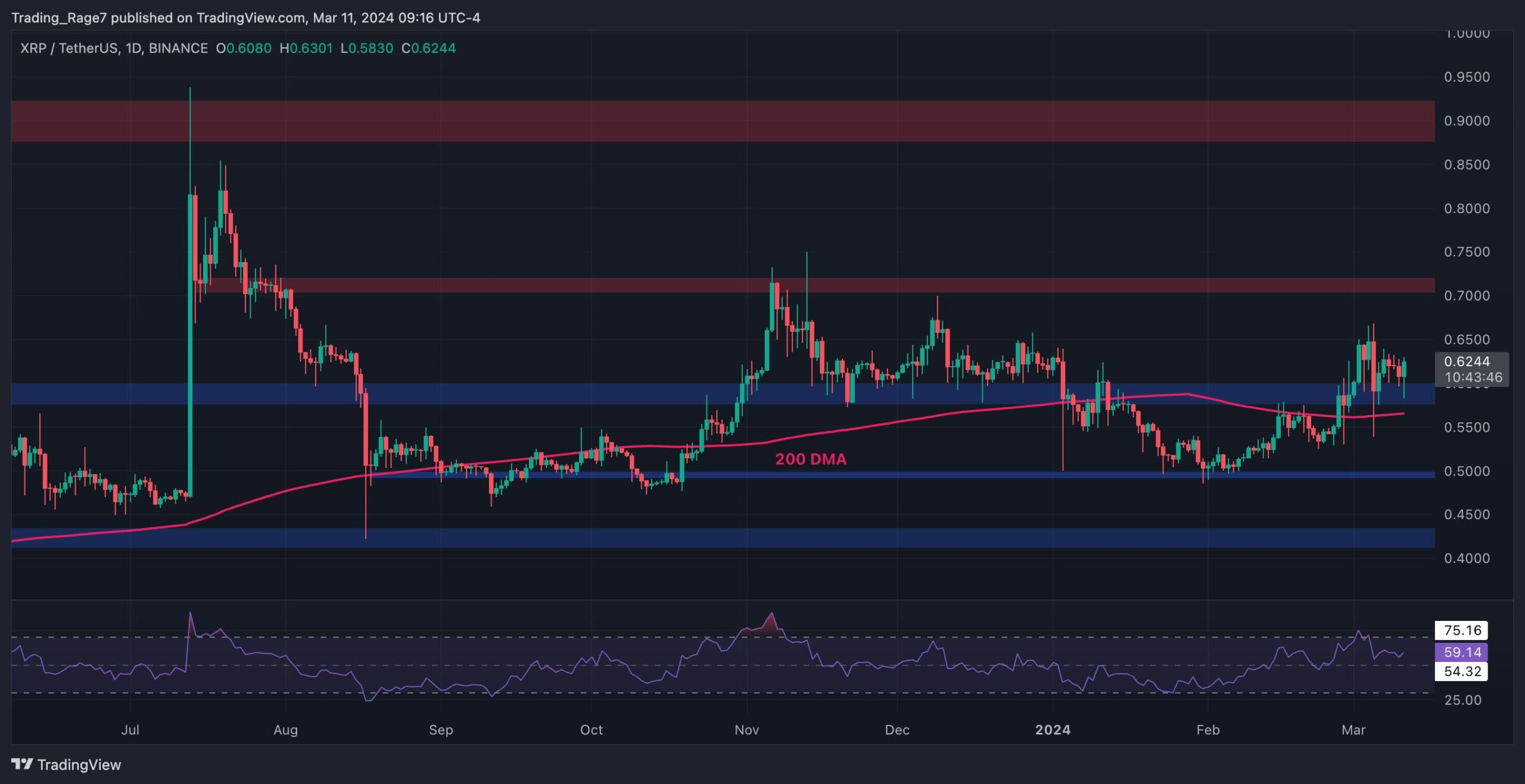 xrp_price_chart_1103241