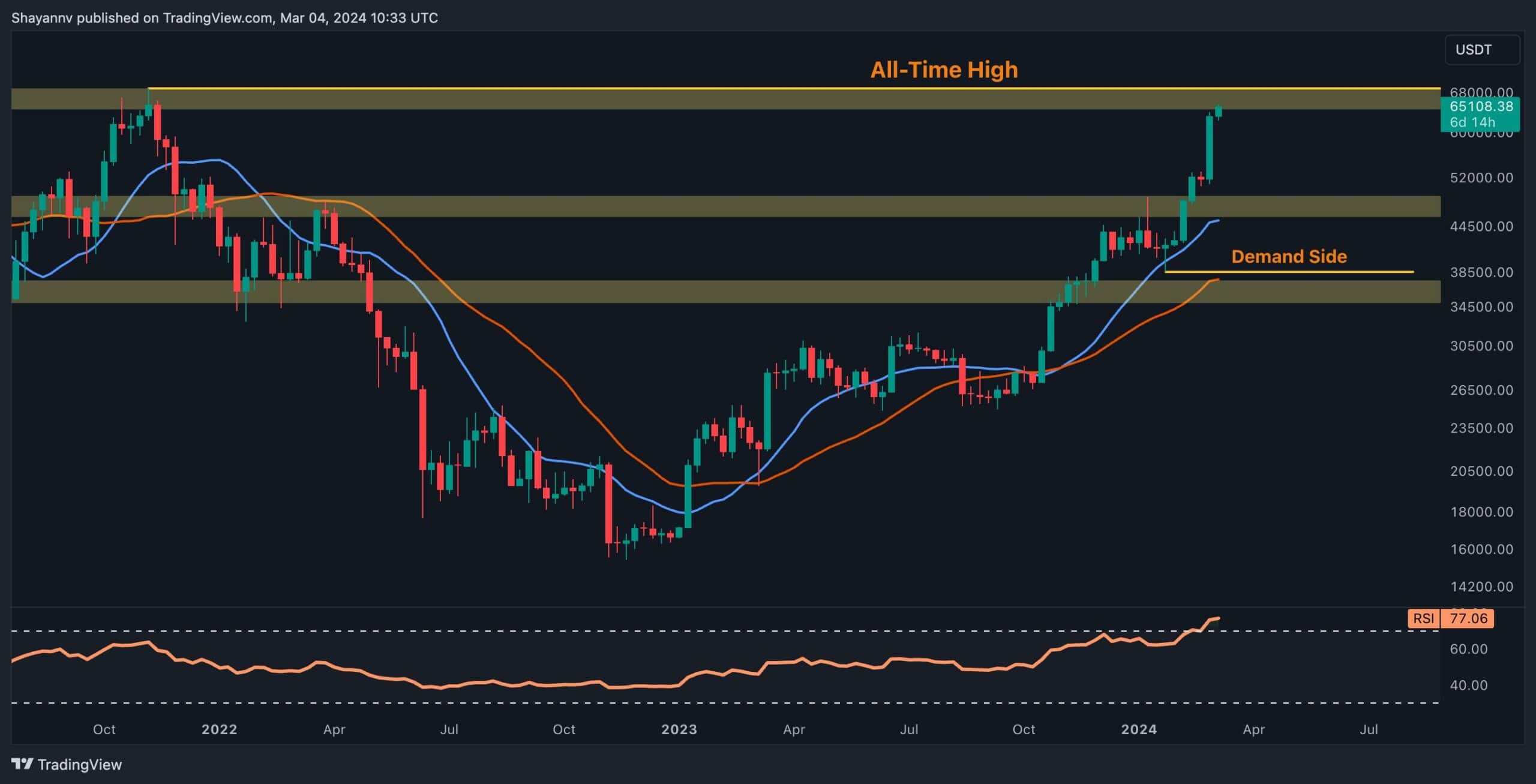 btc_price_chart_0403241