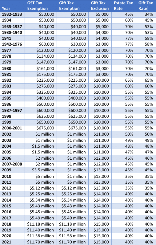 529 plans for estate planning | Source: Mark Kantrowitz