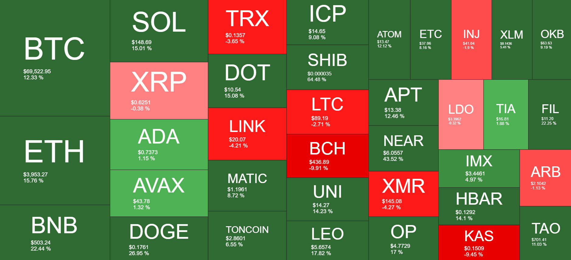 Cryptocurrency Market Overview. Source: Quantify Crypto