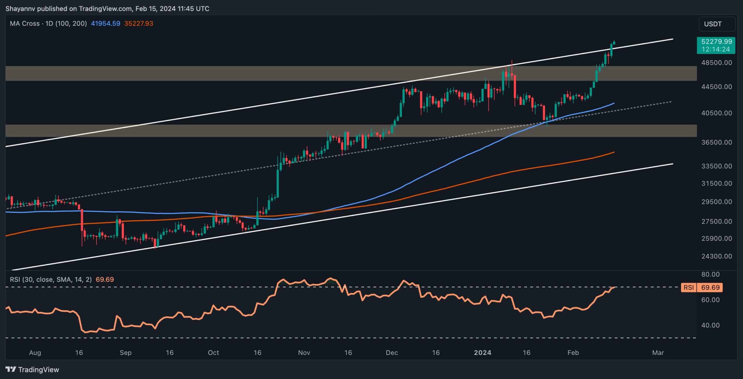 btc_price_chart_1502241