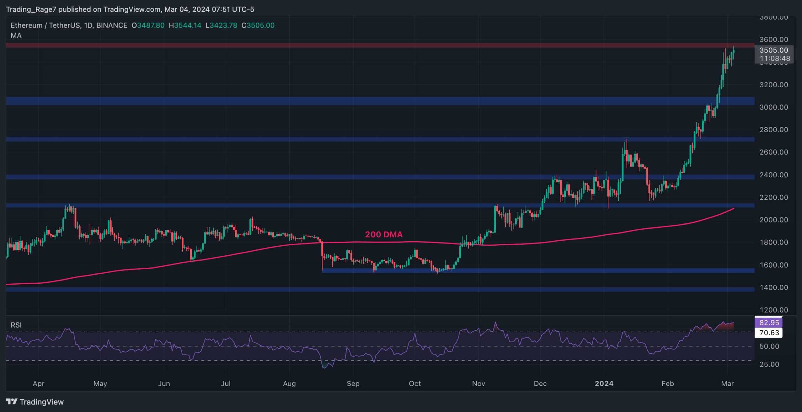 eth_price_chart_0403241