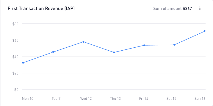 first-transaction-revenue.png