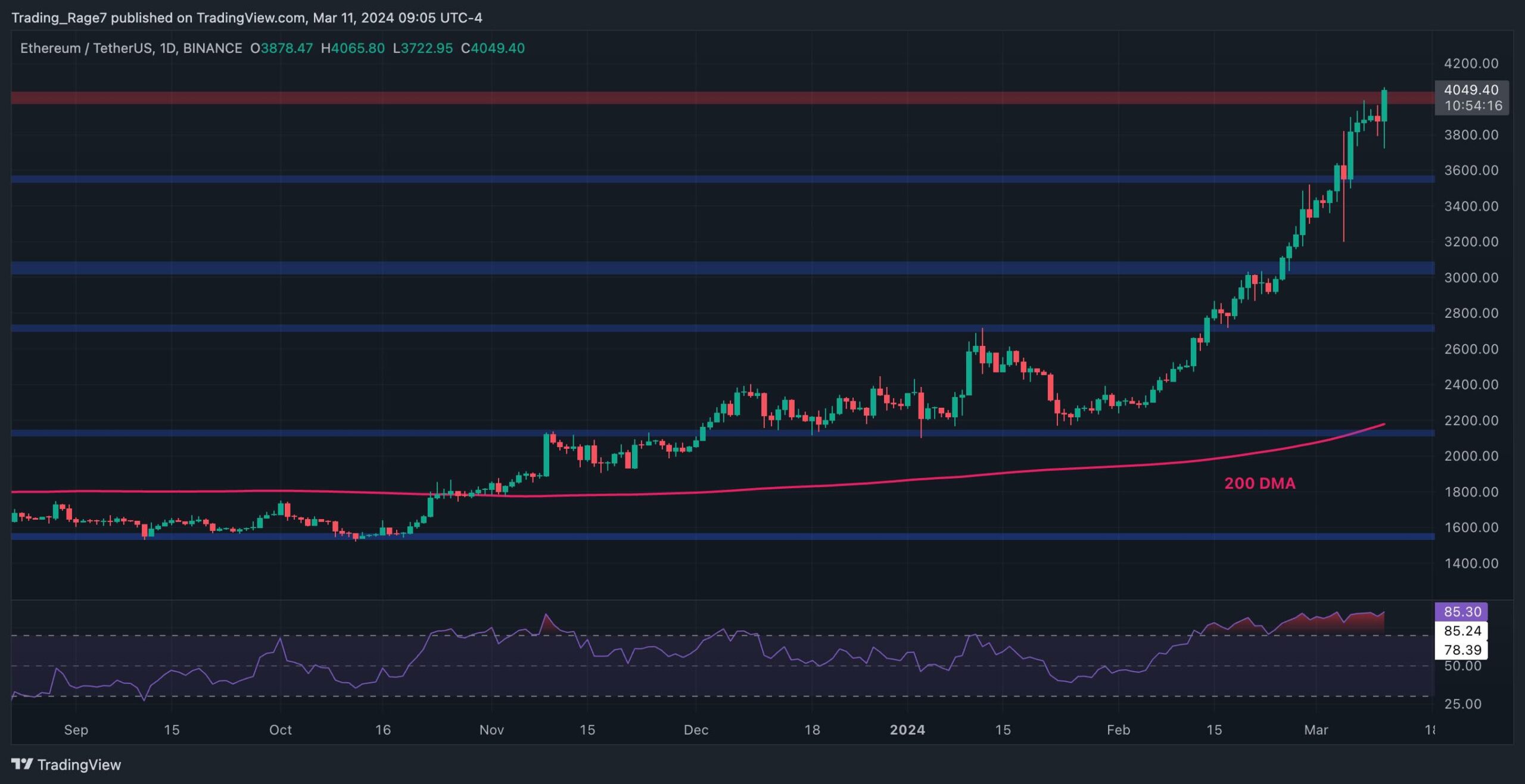 eth_price_chart_1103241