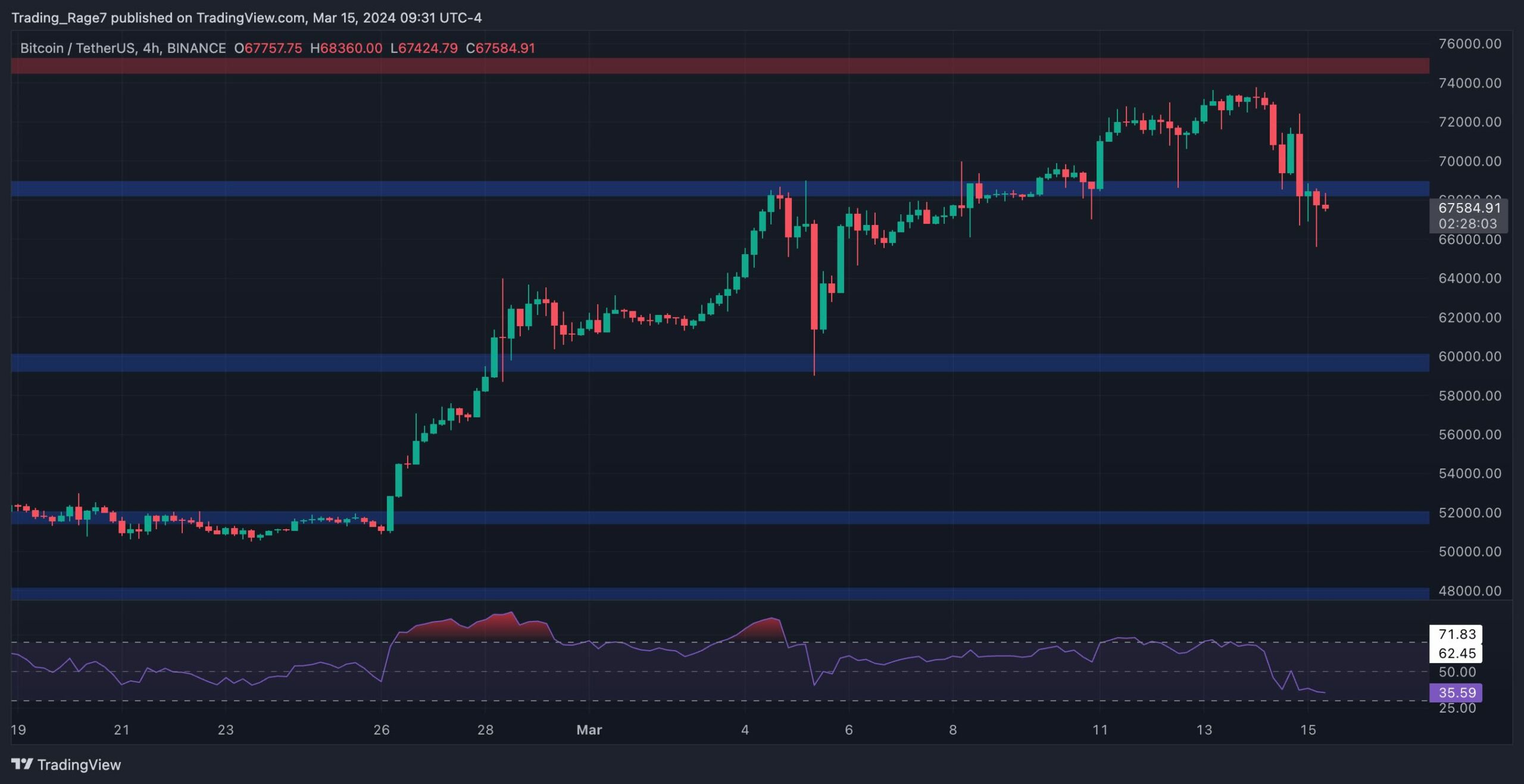 btc_price_chart_1503241