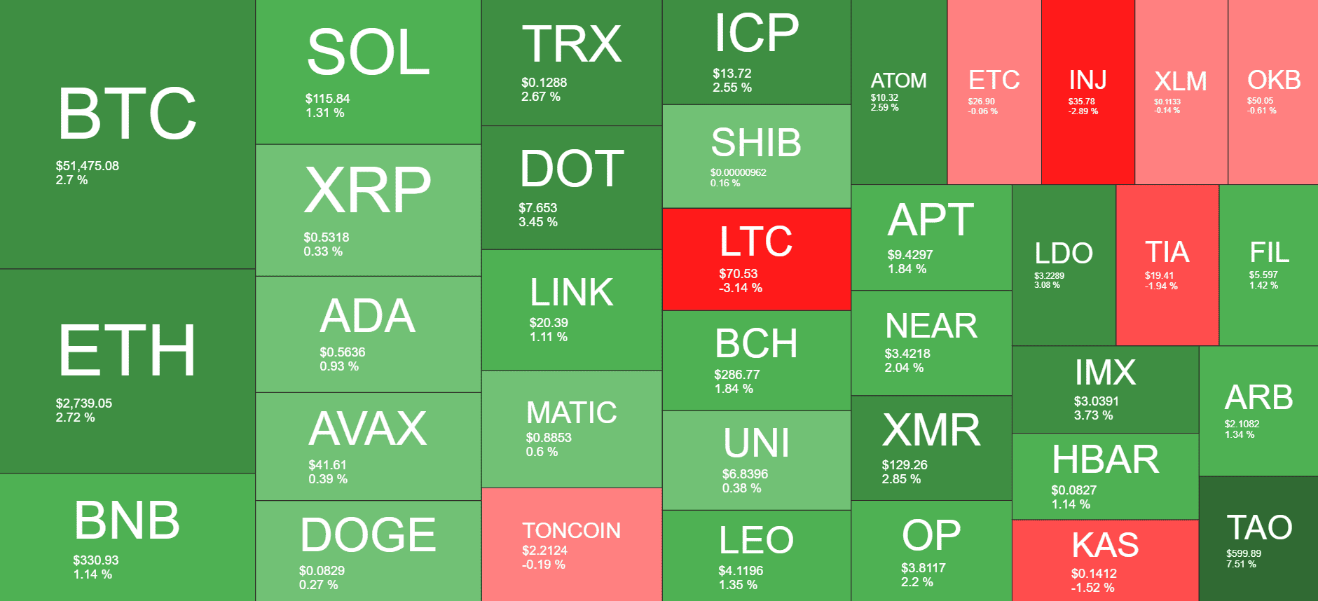 Cryptocurrency Market Overview. Source: Quantify Crypto