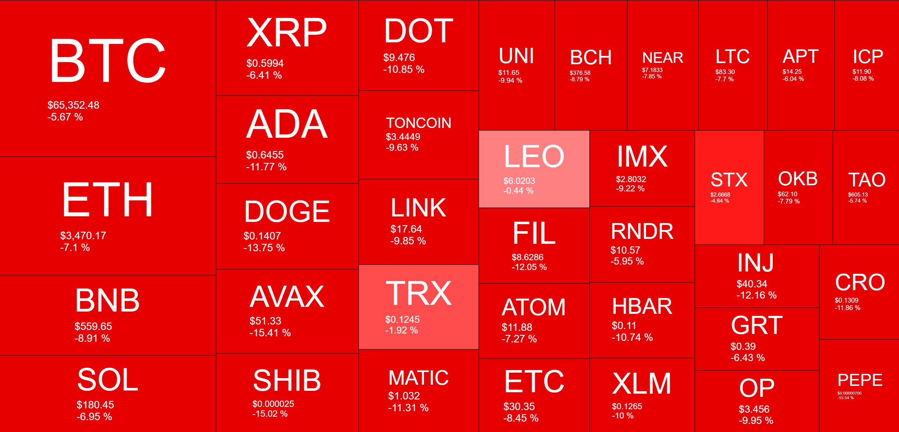 Cryptocurrency Market Overview. Source: Quantify Crypto