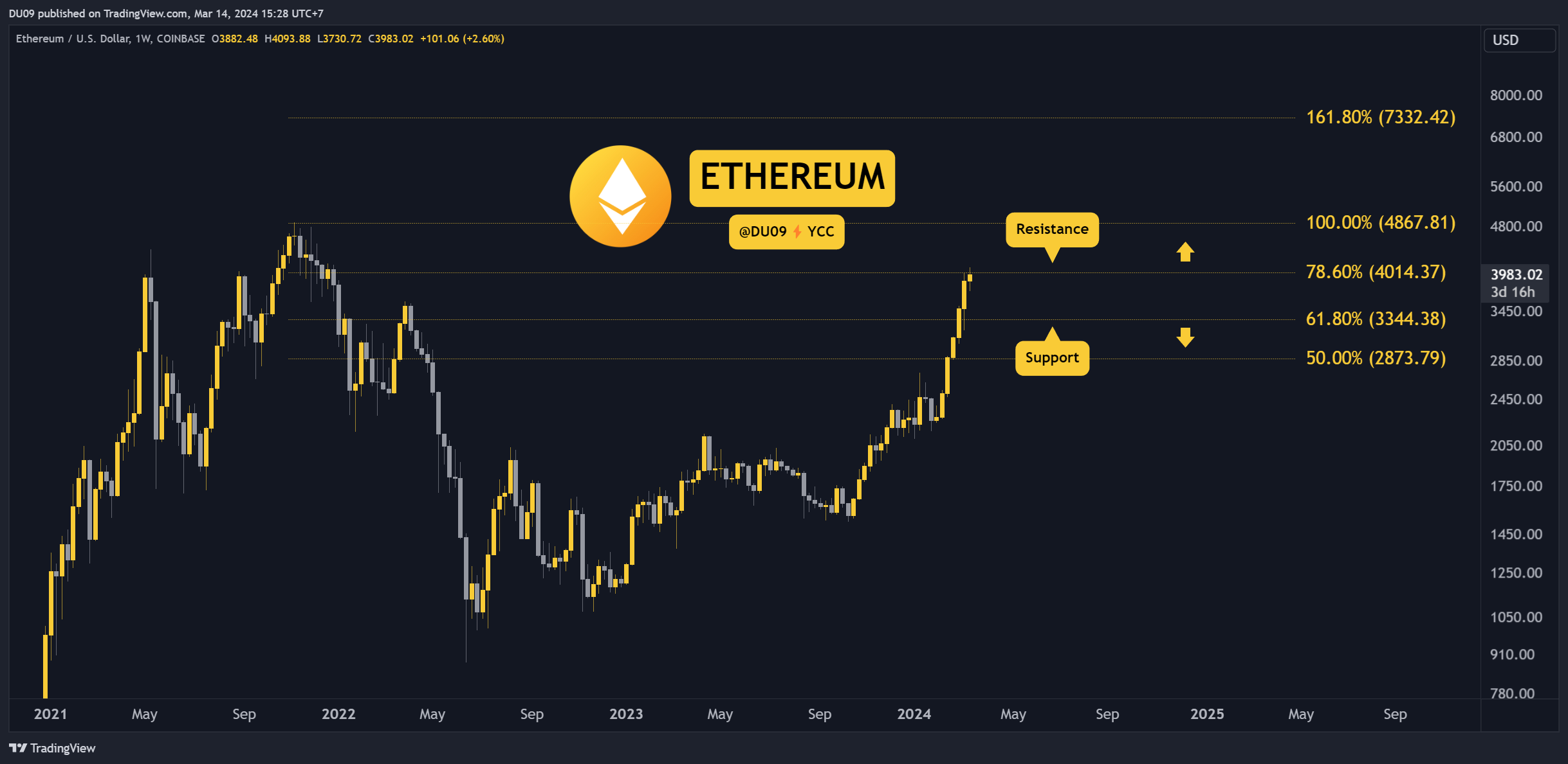 ETHUSD_2024-03-14_15-28-25