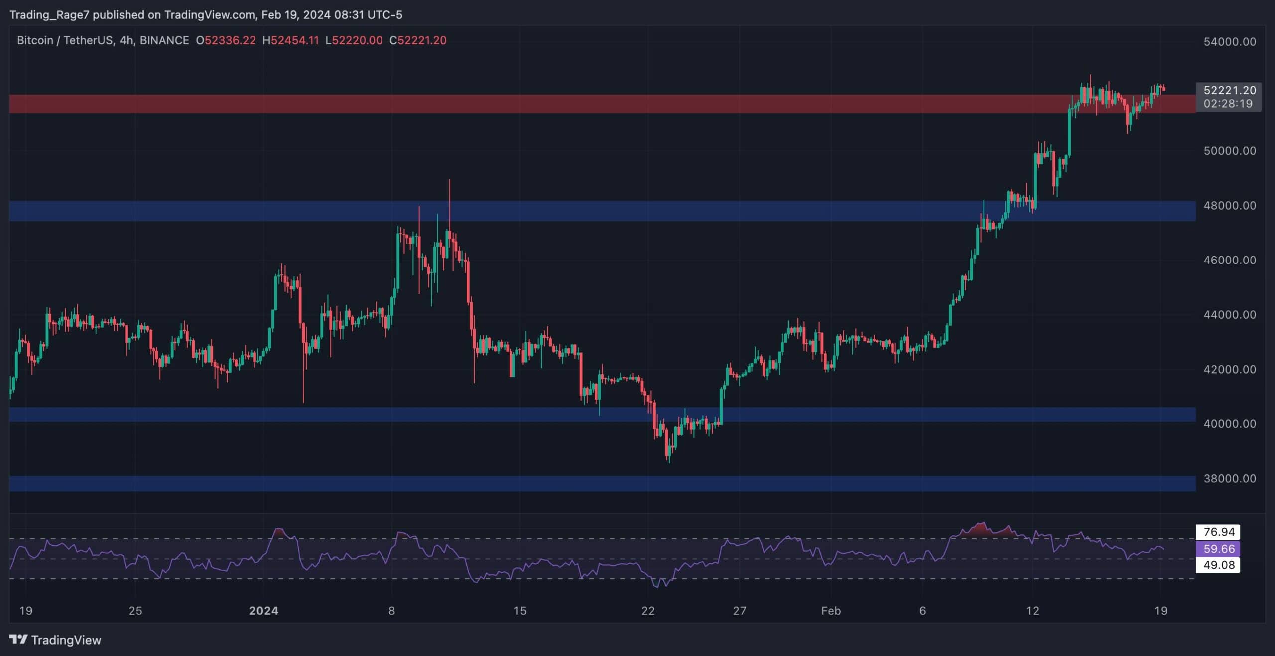 btc_price_chart_1902242